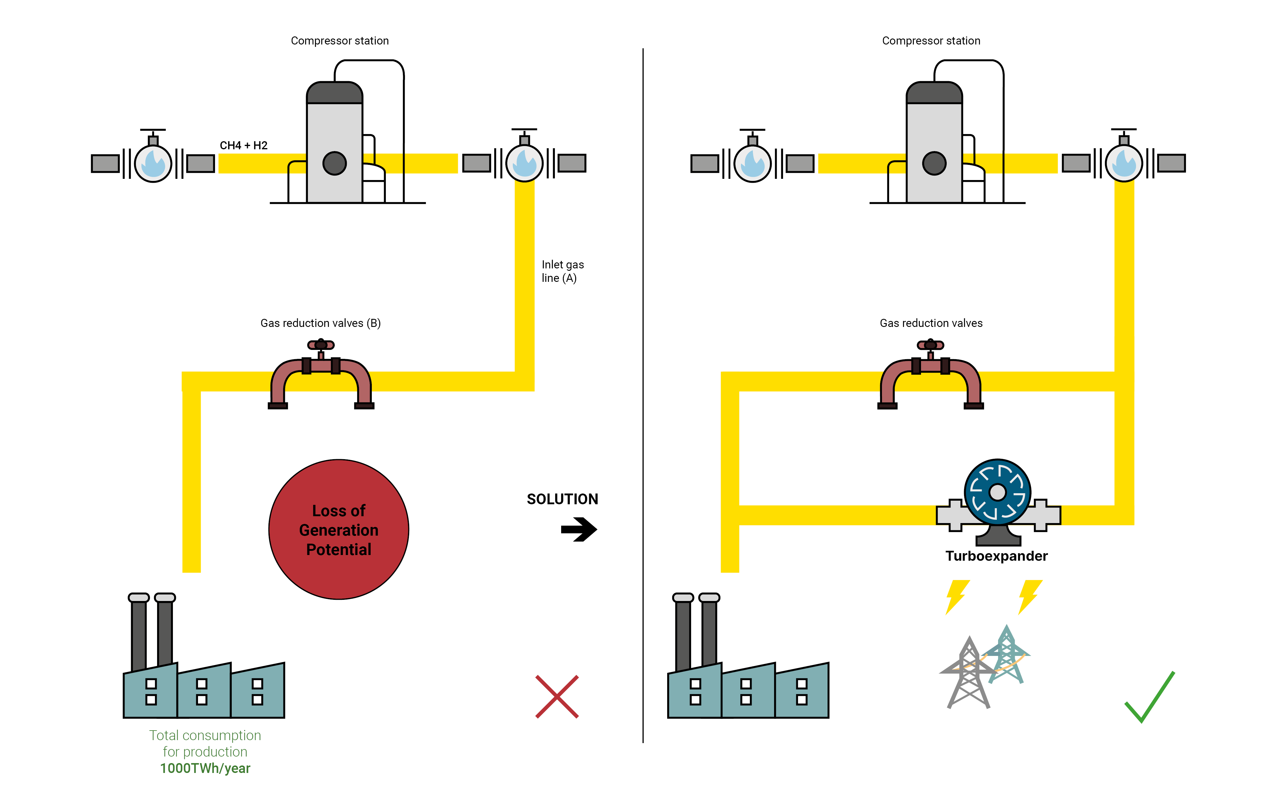 Gas expander work