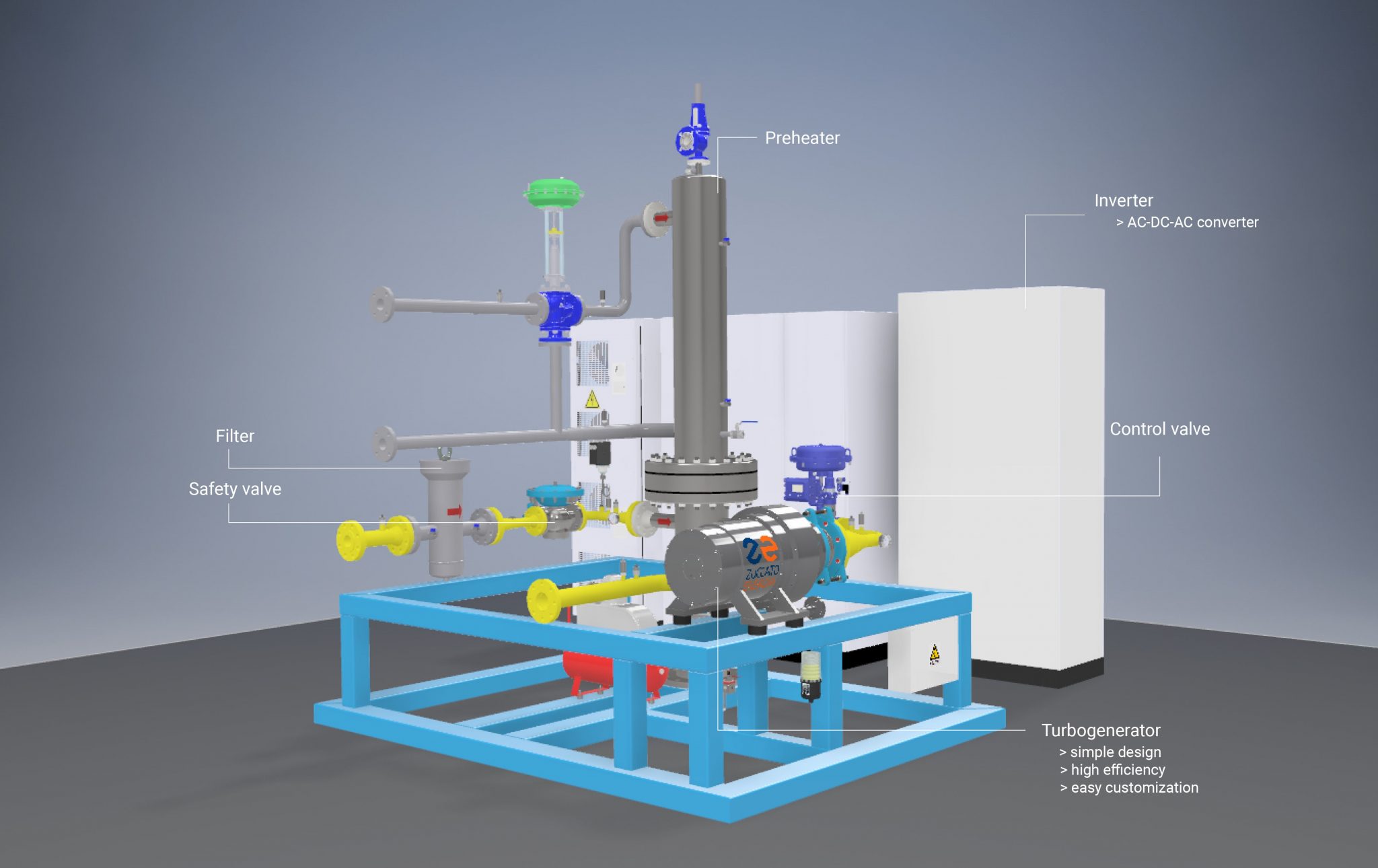 Turboexpander. The new Zuccato Energia gas expander system. Zuccato