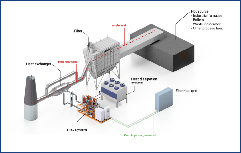 ORC System for industrial process | Zuccato Energy